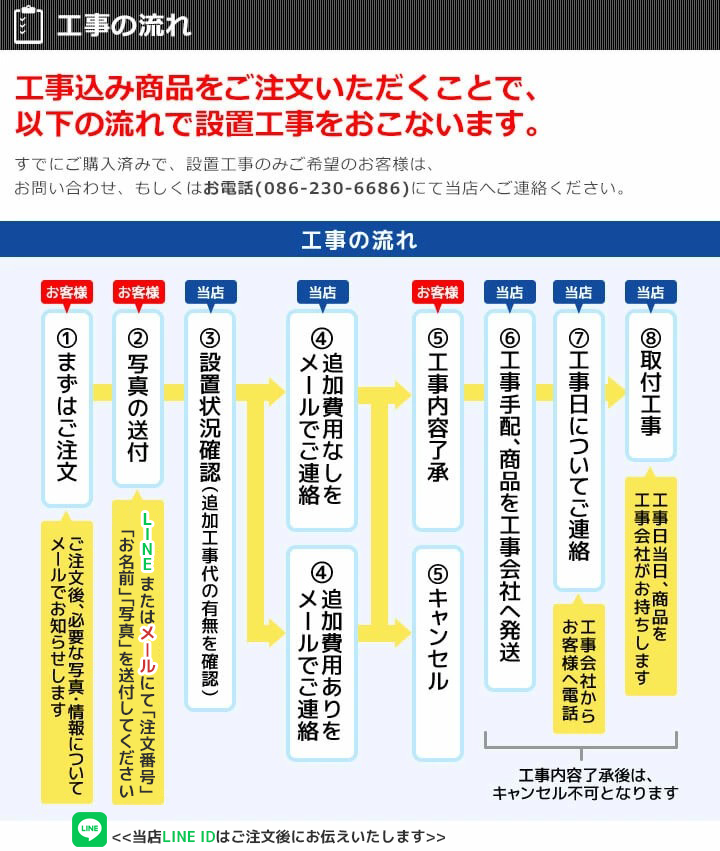 ガス器具ショップ 工事の流れ